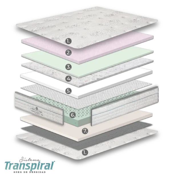 adpat-4 THERMOADAPTA S-6