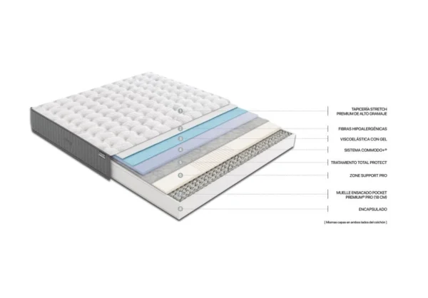 af_corte_web_nimbus_visco COLCHÓN NIMBUS VISCO GEL