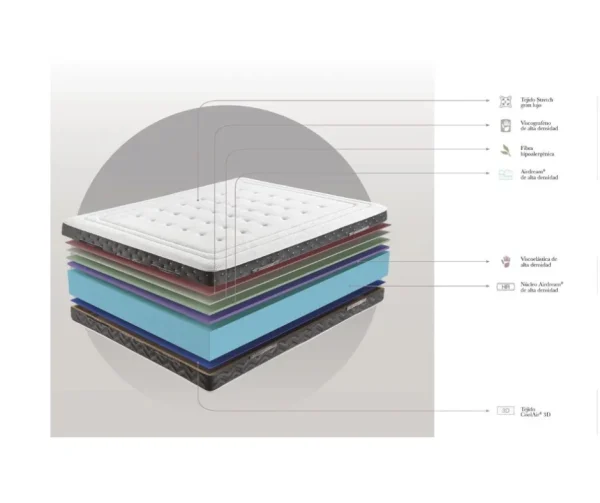 COLCHÓN MEMORY PLUS