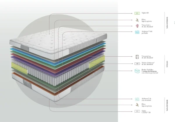 WINNER.png COLCHÓN WINNER