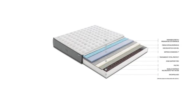 Diseño sin título (29) (1) COLCHÓN PALACE VISCO GEL